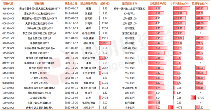 数据来源：wind，截至2023年9月8日