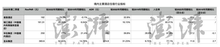数据来源：上市公司财报