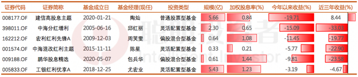 数据来源：wind，截至2023年9月8日