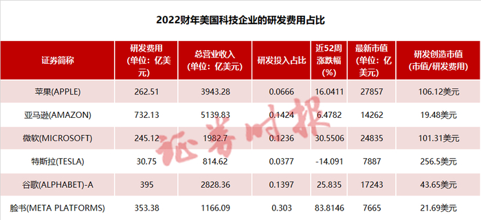 （制表：陈霞昌）