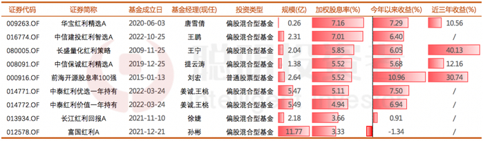 数据来源：wind，截至2023年9月8日
