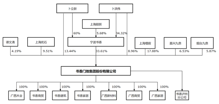来源：公告