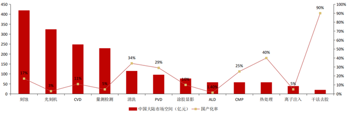 （制图：Gartner， Wind， 浙商证券研究所）