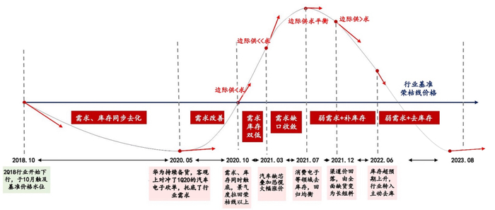 （制图：工银瑞信）