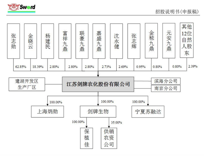 来源：公告