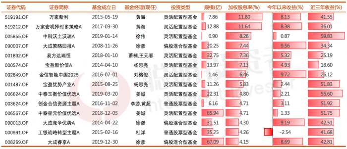 数据来源：wind，截至2023年9月8日