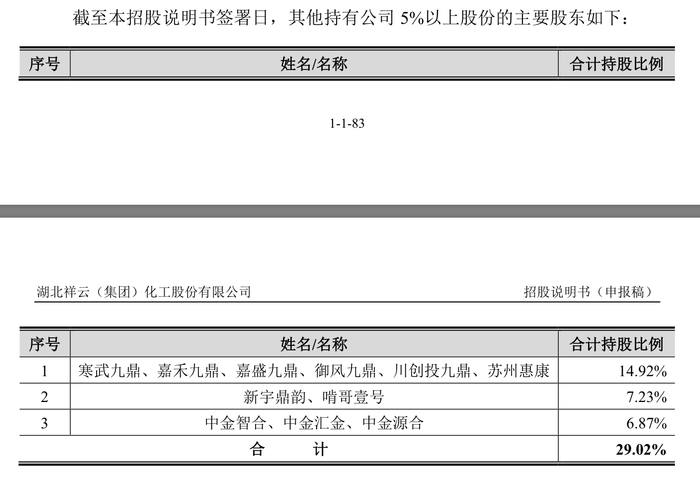 来源：公告