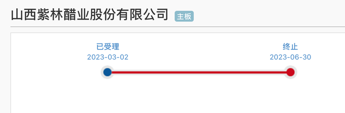 来源：交易所