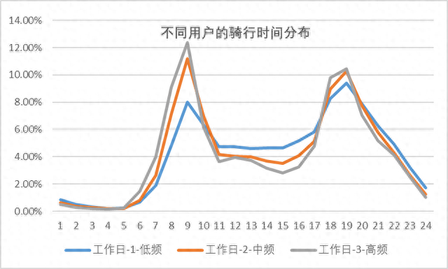 制表：王园园。本文数据制图均来自王园园。