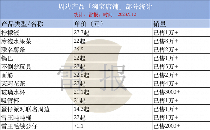 蜜雪冰城旗舰店（淘宝）