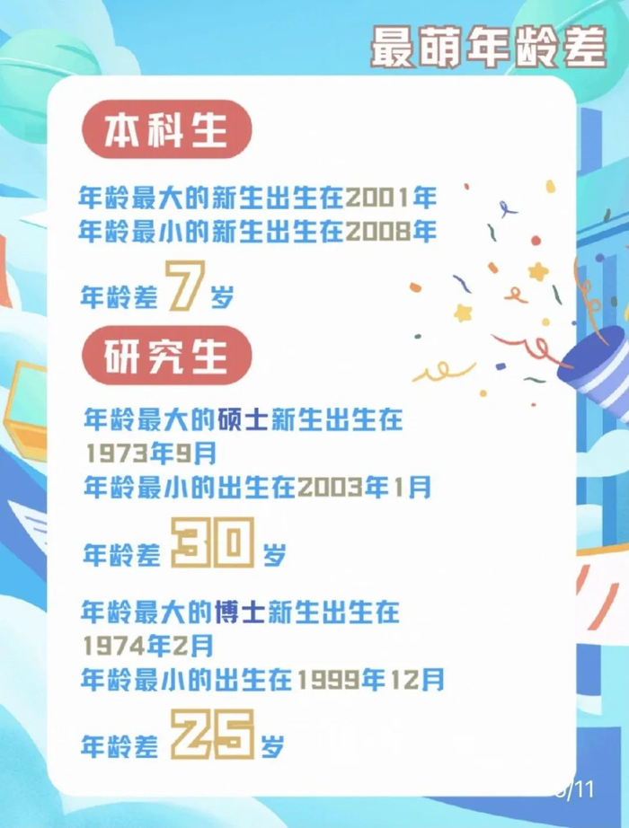 广大新生年龄差