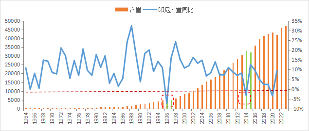 数据来源：Wind 广州期货研究中心