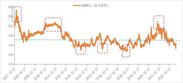 数据来源：Wind 广州期货研究中心