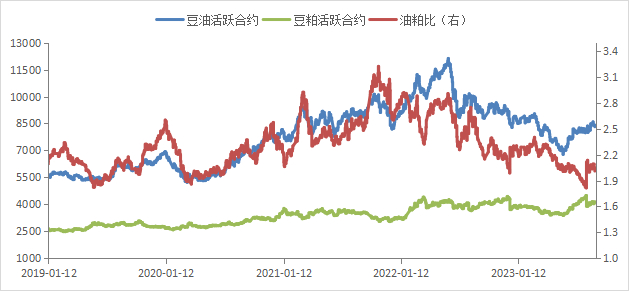 数据来源：Wind 广州期货研究中心