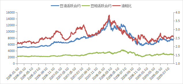 数据来源：Wind 广州期货研究中心