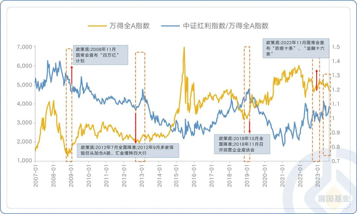 数据来源：Wind，2023-08-25；历史业绩不代表未来，基金有风险，投资需谨慎！