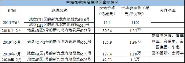 数据来源：网络公开资料、观点指数整理