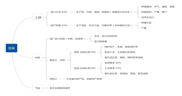 数据来源：广州期货研究中心