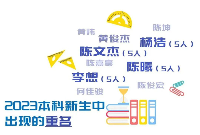 广工新生爆款名字