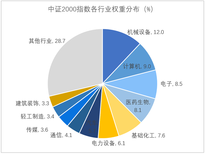 数据来源：Wind，中证指数公司，2023-08-31。