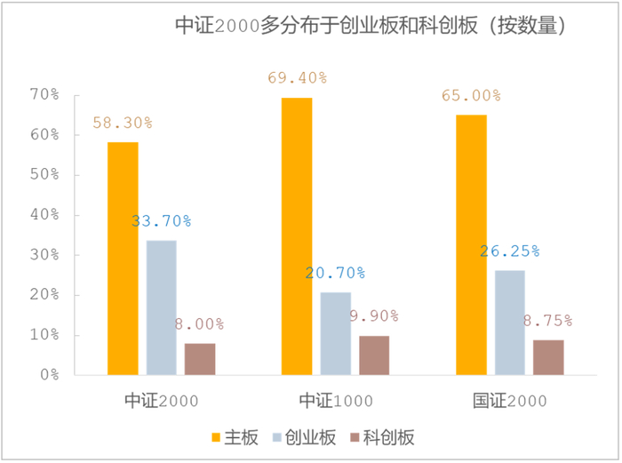 数据来源：Wind，中证指数公司，2023-08-31。