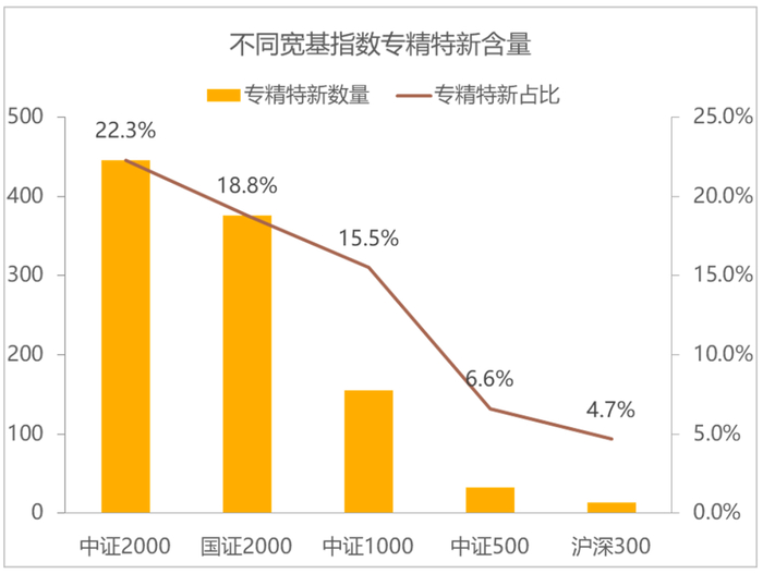 数据来源：Wind，中证指数公司，2023-08-31。