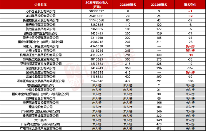 信息来源：全国工商联、亿翰整理