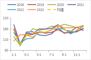 数据来源：Mysteel 广州期货研究中心