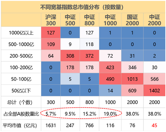 数据来源：Wind，中证指数公司，2023-08-31。