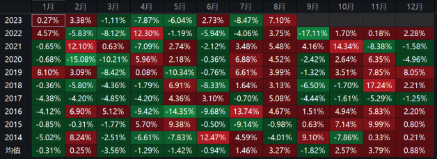 数据来源：Wind 广州期货研究中心