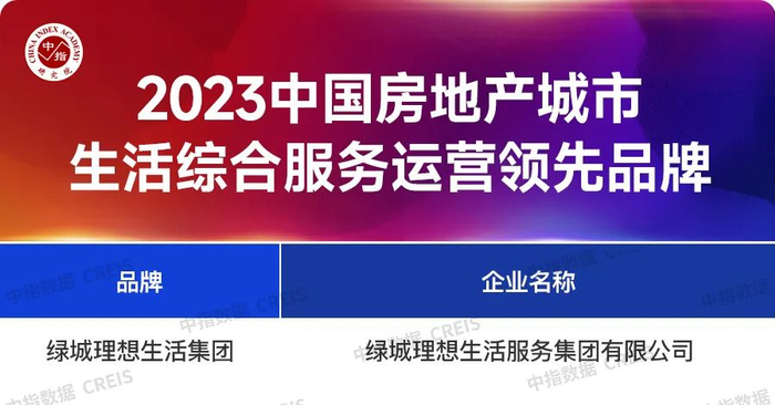 注：市场处于调整期，房地产品牌价值评估关键参数β系数波动较大，故使用50亿的倍数级来体现品牌价值。