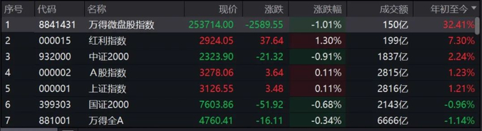 数据来源：Wind，截至2023-09-14，指数历史业绩不预示未来，市场有风险，投资需谨慎。