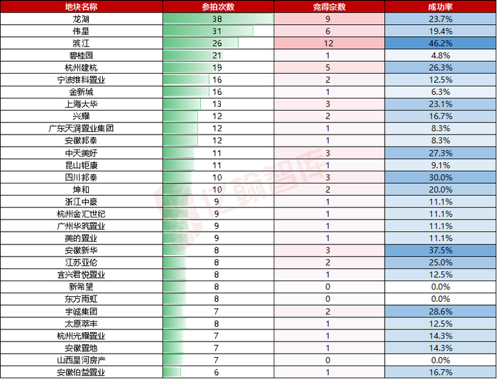 信息来源：亿翰整理