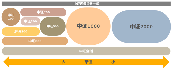 数据来源：Wind，中证指数公司，2023-08-31。