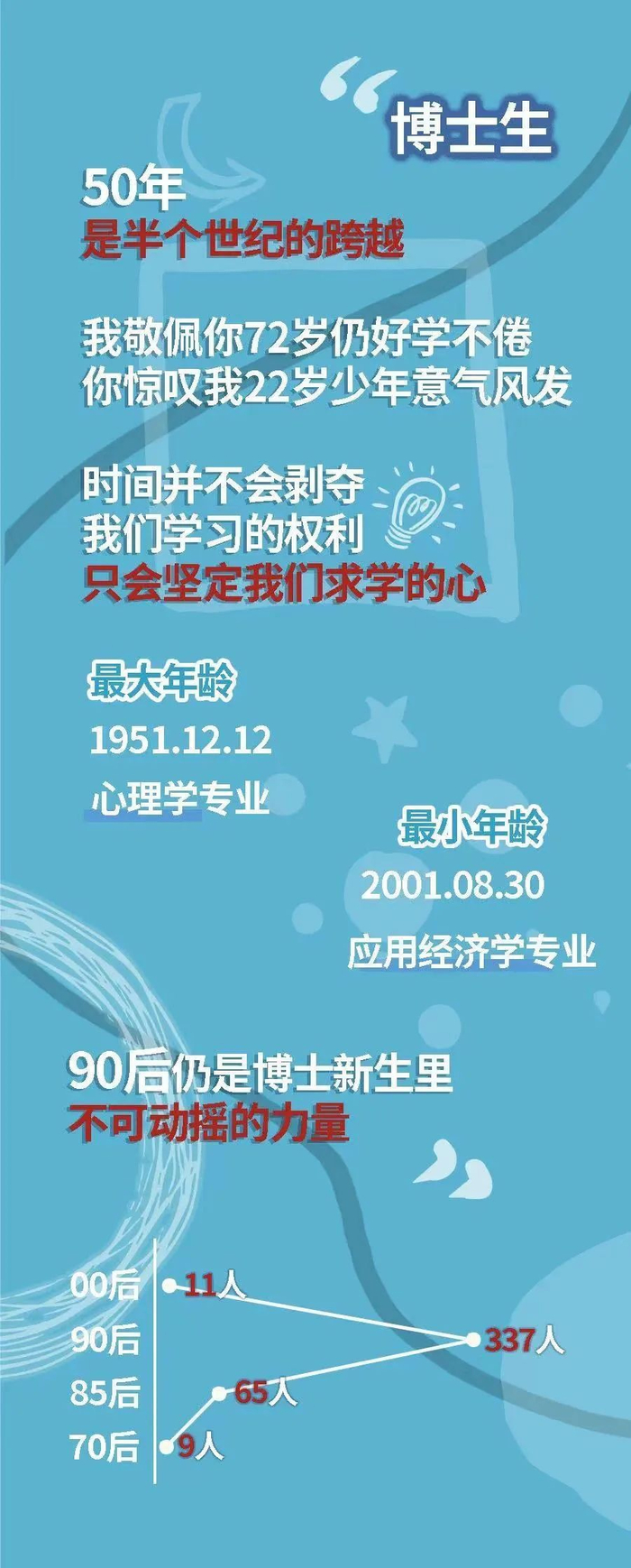 华师博士生50岁年龄差