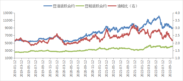 数据来源：Wind 广州期货研究中心