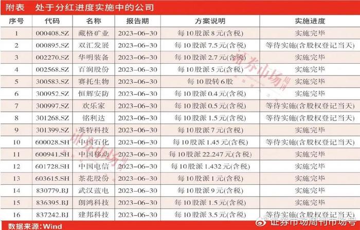 分红排行_基金分红排行_天天基金网