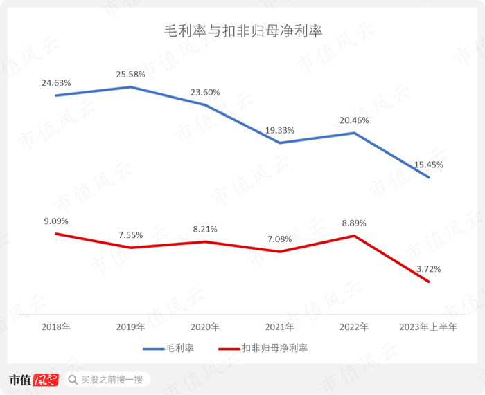 （制图：市值风云App）