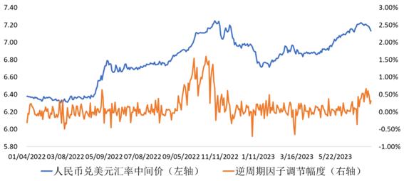 论坛回顾 张明:本轮人民币贬值有何不同|汇率|人民