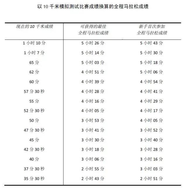 自行车跑多少公里算慢跑（自行车跑多少公里算慢跑运动） 自行车跑多少公里算慢跑（自行车跑多少公里算慢跑活动
）《自行车多少公里等于跑步10公里》 自行车