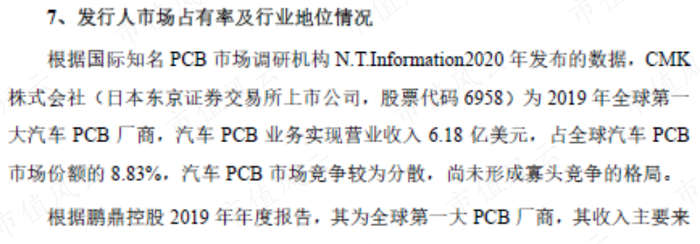 （来源：金禄电子招股说明书）