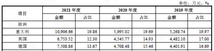 （来源：金禄电子招股说明书）