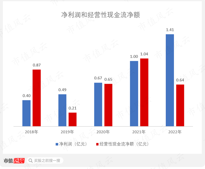（制图：市值风云App）