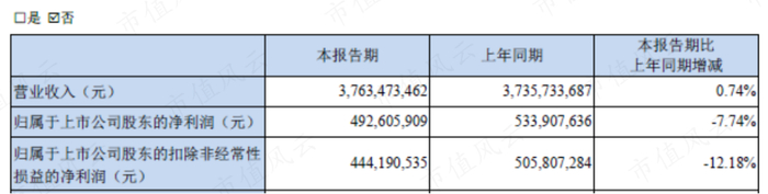 （来源：沪电股份2023半年报）
