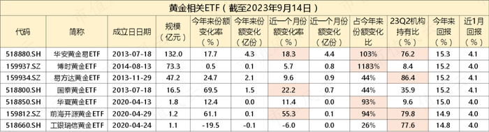 （制表：市值风云APP；来源：Choice数据）
