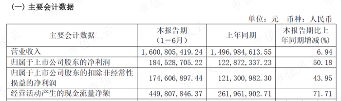 （来源：依顿电子2023半年报）