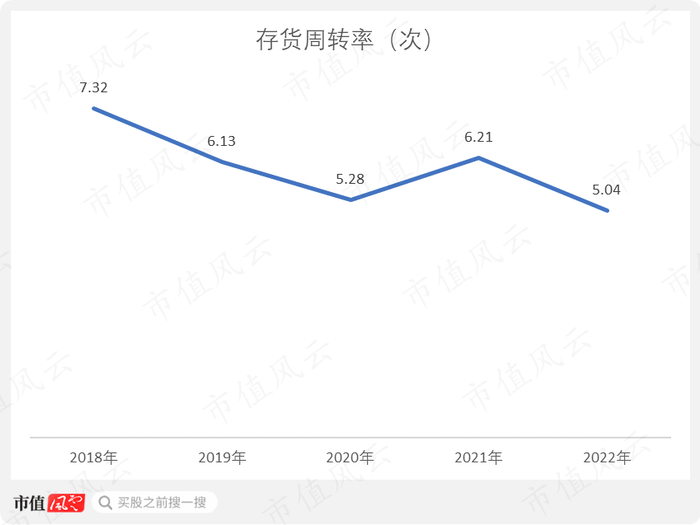 （制图：市值风云App）