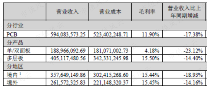（来源：金禄电子2023半年报）