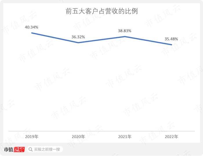 （制图：市值风云App）