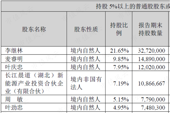 （来源：金禄电子2023半年报）